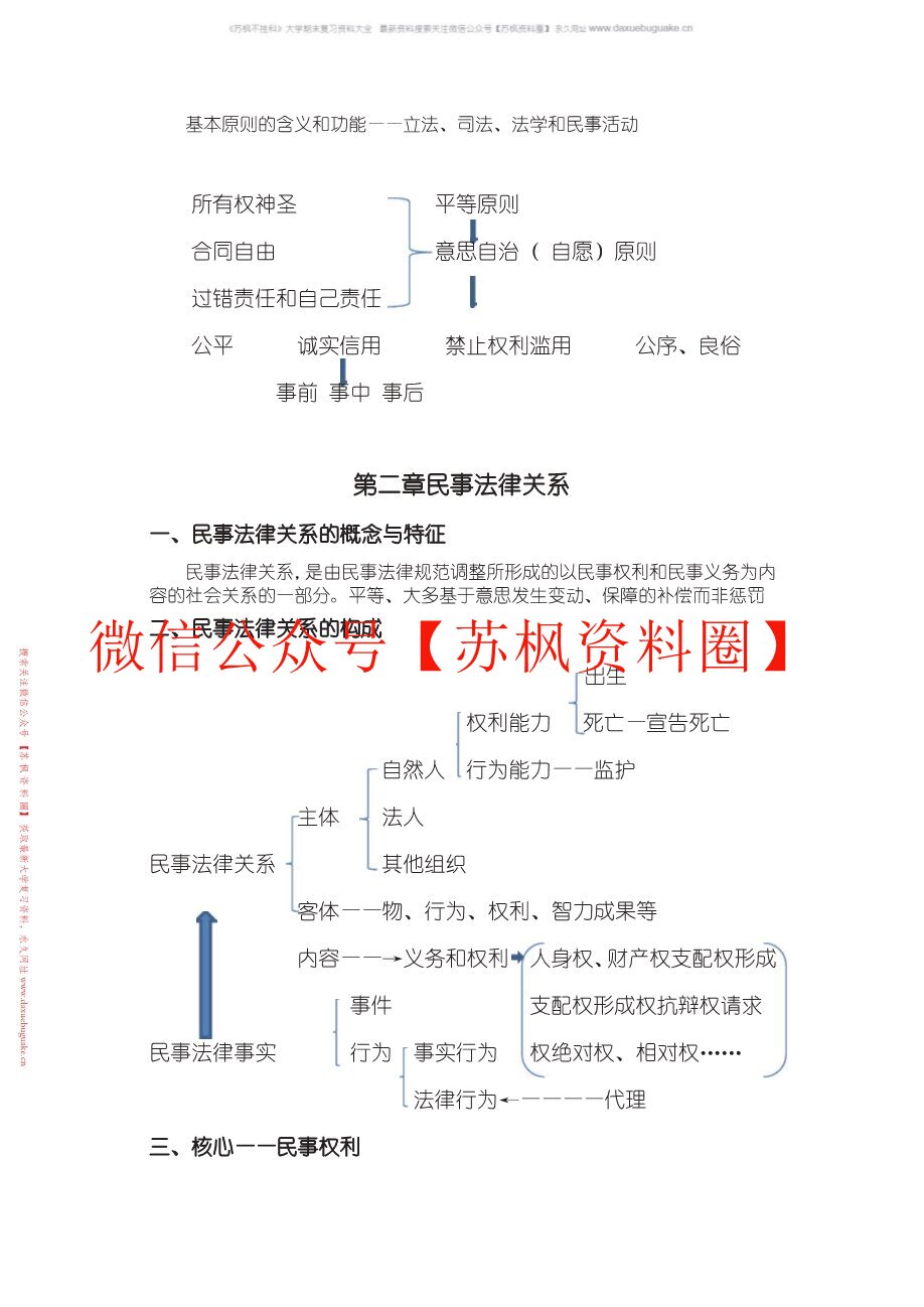 民法总则
